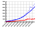 Vorschaubild der Version vom 20:02, 23. Nov. 2014