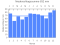 Vorschaubild der Version vom 21:44, 22. Sep. 2007