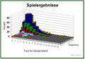 Vorschaubild der Version vom 12:19, 17. Okt. 2015