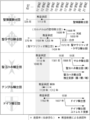 2020年2月14日 (金) 09:04時点における版のサムネイル