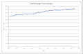 Миникартинка на версията към 19:16, 18 октомври 2009