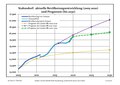 Vorschaubild der Version vom 00:16, 13. Sep. 2021