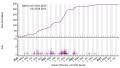 Thumbnail for version as of 15:41, 24 August 2023