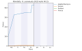 Thumbnail for version as of 22:45, 7 December 2023