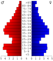 Vorschaubild der Version vom 17:44, 28. Jun. 2006