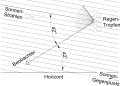 Vorschaubild der Version vom 07:46, 17. Jul. 2013