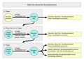 Vorschaubild der Version vom 18:00, 11. Dez. 2017