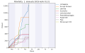 Pienoiskuva 31. heinäkuuta 2019 kello 22.56 tallennetusta versiosta