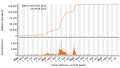 Vorschaubild der Version vom 12:00, 10. Aug. 2023