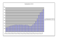 Vorschaubild der Version vom 09:12, 11. Apr. 2016