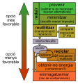 Miniatura per a la versió del 19:11, 23 nov 2017