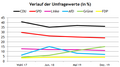 Vorschaubild der Version vom 19:50, 10. Dez. 2019