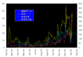 2004年1月7日 (水) 05:00時点における版のサムネイル