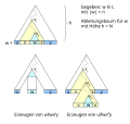 Vorschaubild der Version vom 01:31, 6. Feb. 2011