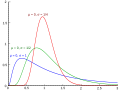 Vorschaubild der Version vom 10:52, 27. Feb. 2011