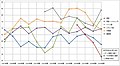 Vignette pour la version du 16 février 2009 à 14:54