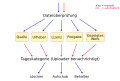 Vorschaubild der Version vom 15:23, 4. Nov. 2010