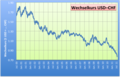 Vorschaubild der Version vom 19:24, 7. Aug. 2011