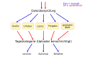 Vorschaubild der Version vom 14:38, 22. Jan. 2012