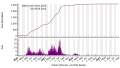 Vignette pour la version du 6 septembre 2023 à 20:47