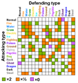 File:PokemonTypeChart.PNG - Wikipedia