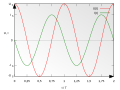 Vorschaubild der Version vom 03:18, 3. Jan. 2012