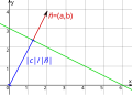 Vorschaubild der Version vom 12:28, 2. Mär. 2014