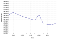 Thumbnail for version as of 13:48, 9 December 2017