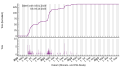 Vignette pour la version du 6 octobre 2023 à 09:38