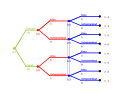 Vorschaubild der Version vom 15:30, 3. Jan. 2012