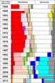 Vorschaubild der Version vom 18:16, 27. Feb. 2013