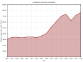 Thumbnail for version as of 22:25, 22 January 2015