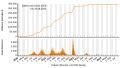 Vignette pour la version du 24 août 2023 à 15:57