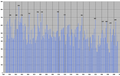 Vorschaubild der Version vom 19:45, 23. Feb. 2007