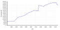 Vorschaubild der Version vom 22:28, 12. Nov. 2017