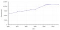 Vorschaubild der Version vom 23:57, 20. Apr. 2018