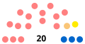 Vignette pour la version du 29 juin 2020 à 13:30