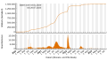 Vorschaubild der Version vom 21:44, 26. Jul. 2023