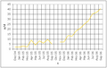 Vorschaubild der Version vom 09:21, 2. Okt. 2006