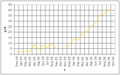 Vorschaubild der Version vom 14:11, 1. Nov. 2006