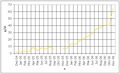 Vorschaubild der Version vom 00:55, 8. Dez. 2006