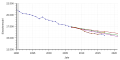 Vorschaubild der Version vom 16:56, 18. Mai 2018