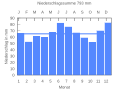 Thumbnail for version as of 21:21, 18 September 2007