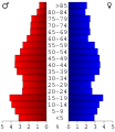 Vorschaubild der Version vom 17:47, 28. Jun. 2006