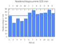 Thumbnail for version as of 21:31, 2 November 2007