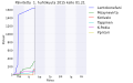 Pienoiskuva 1. huhtikuuta 2015 kello 01.35 tallennetusta versiosta