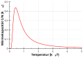 Vorschaubild der Version vom 15:29, 1. Apr. 2015