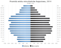 Miniatura wersji z 12:01, 9 sty 2016