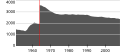 Миниатюра для версии от 13:57, 22 сентября 2008