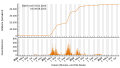 Vorschaubild der Version vom 11:32, 10. Aug. 2023